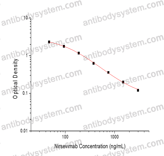 Nirsevimab ELISA Kit